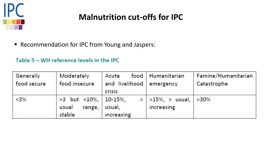 malnutrition cut offs for ipc