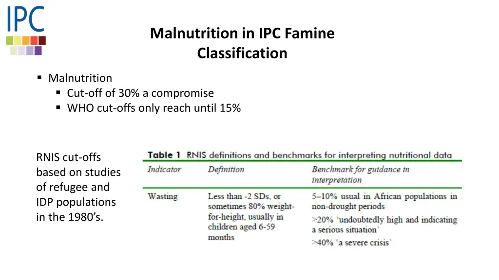 malnutrition in ipc famine classification