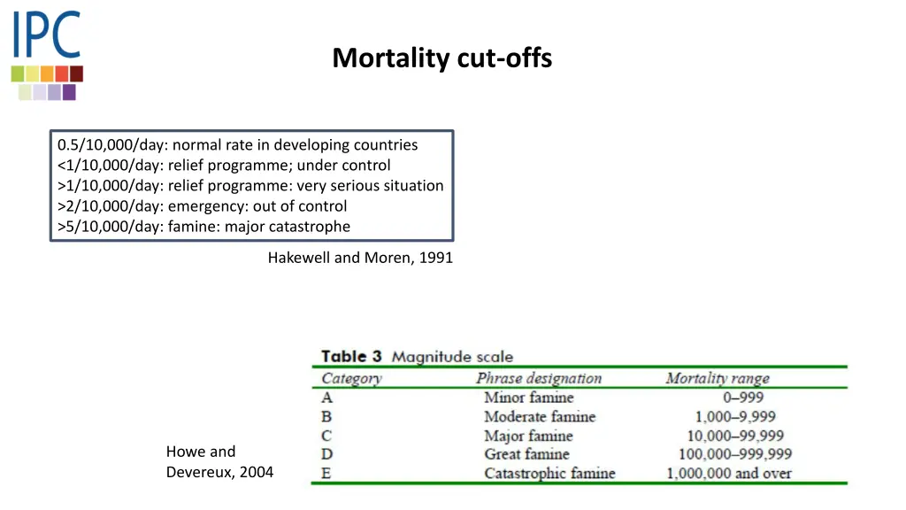 mortality cut offs
