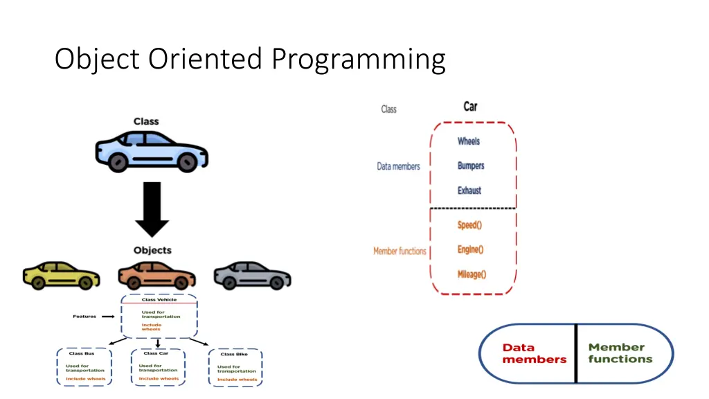 object oriented programming