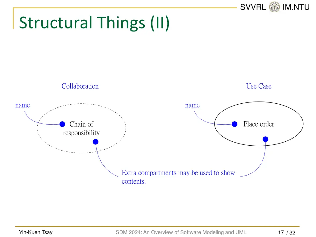 svvrl @ im ntu 16