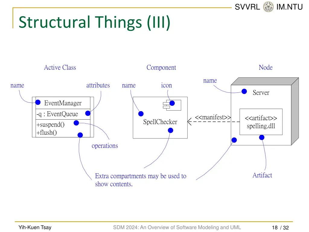 svvrl @ im ntu 17