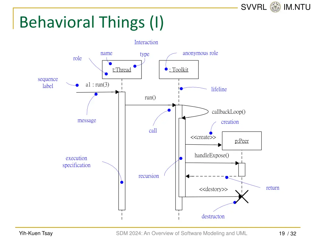 svvrl @ im ntu 18