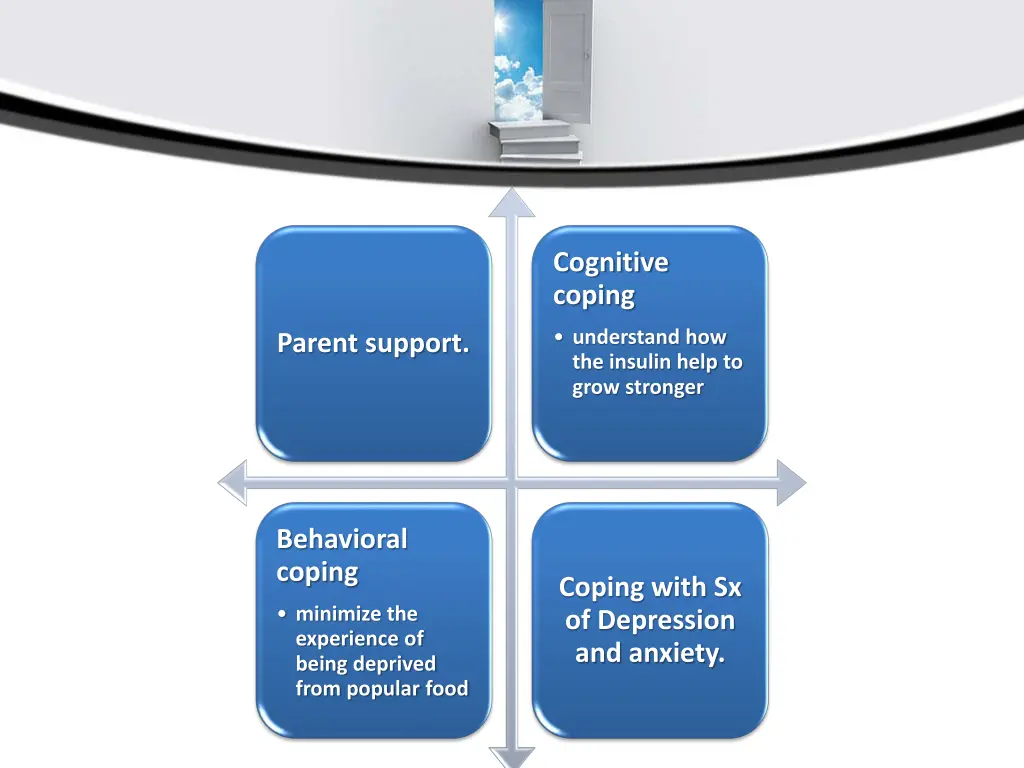 cognitive coping