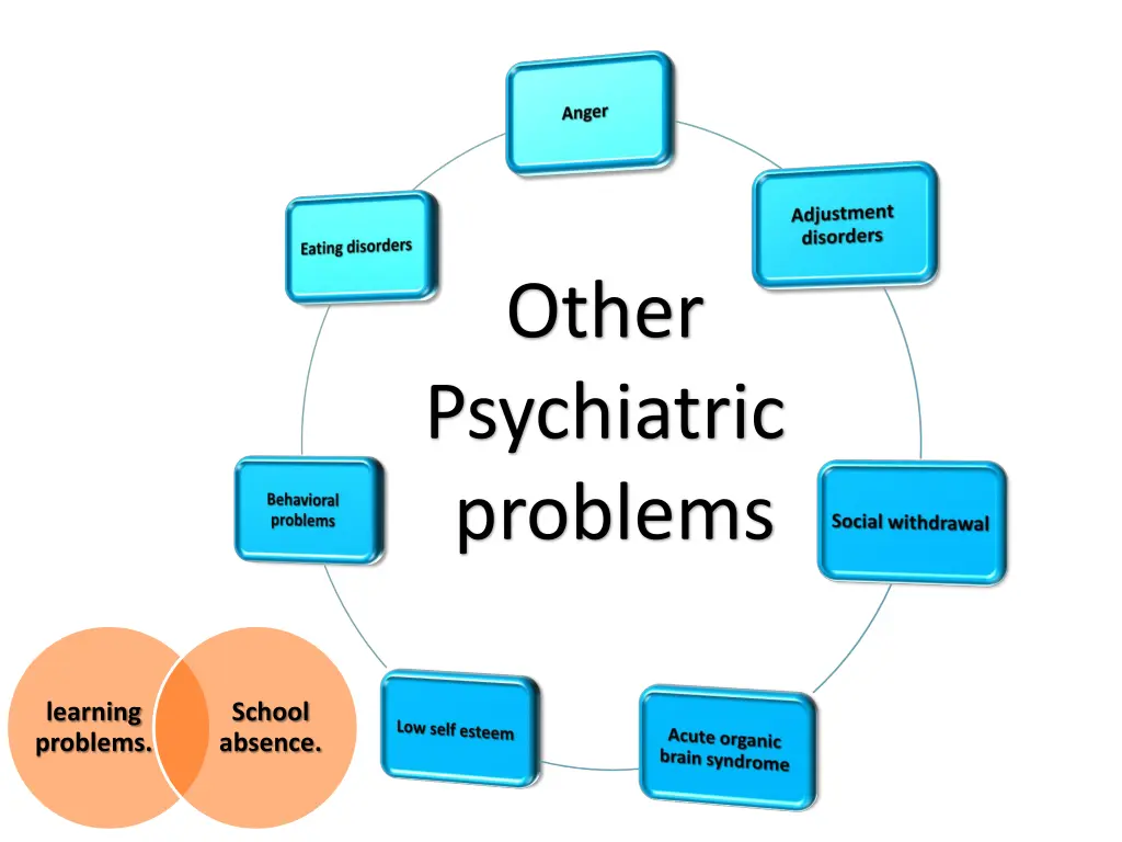 other psychiatric problems