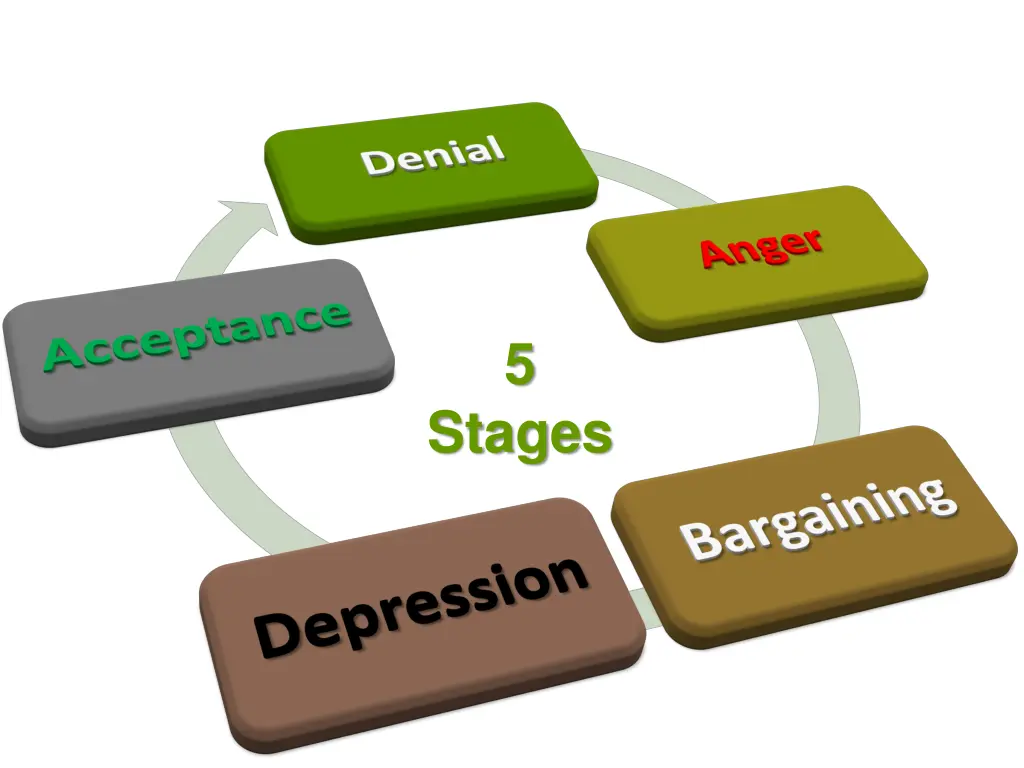 slide7