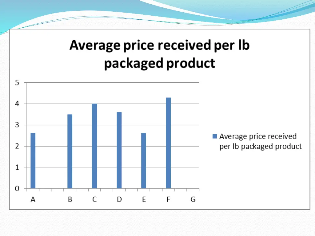 slide22