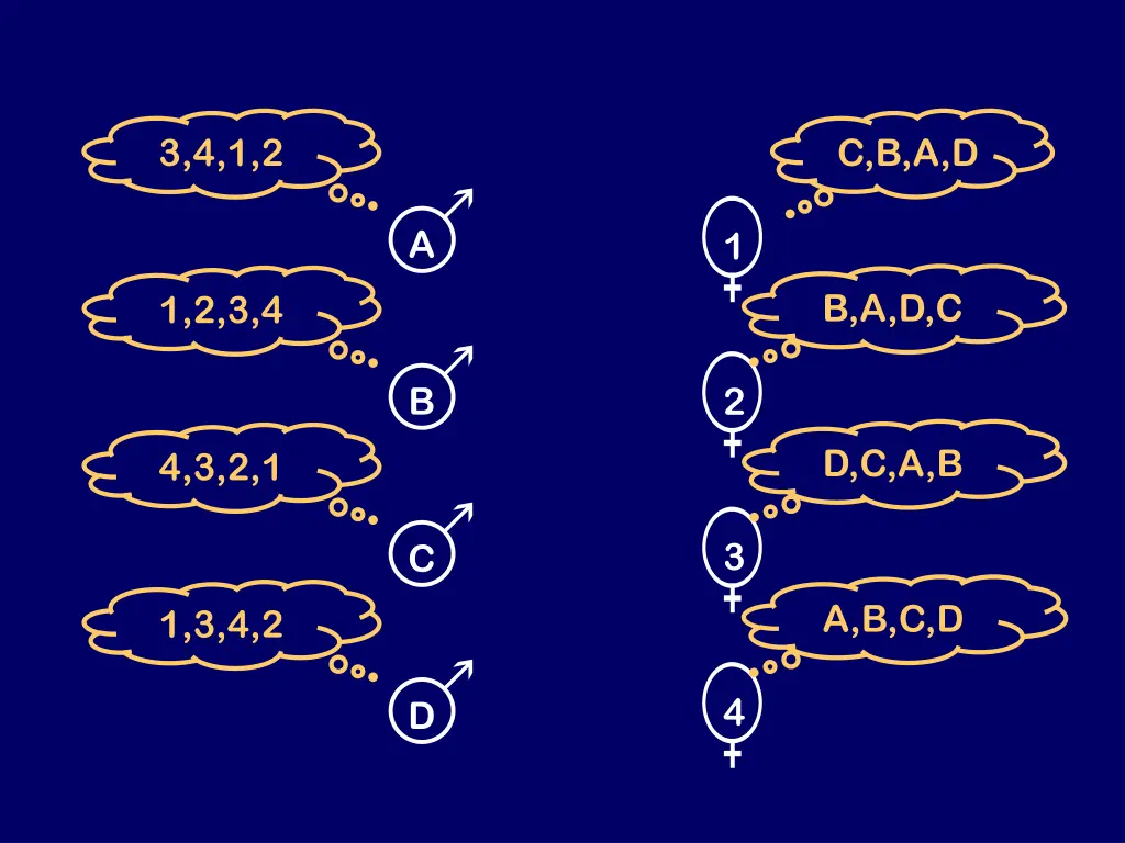 c b a d