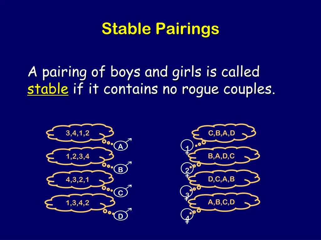 stable pairings