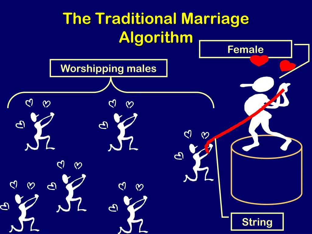 the traditional marriage algorithm
