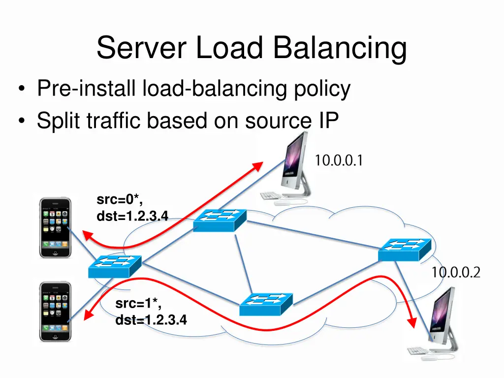 server load balancing pre install load balancing