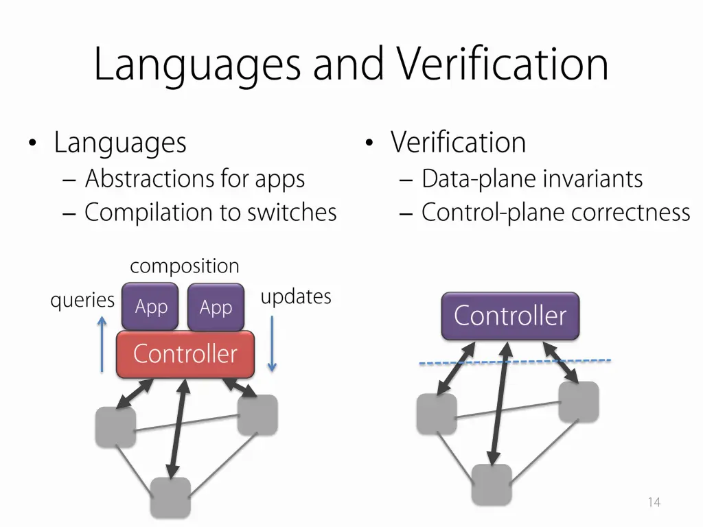 slide14