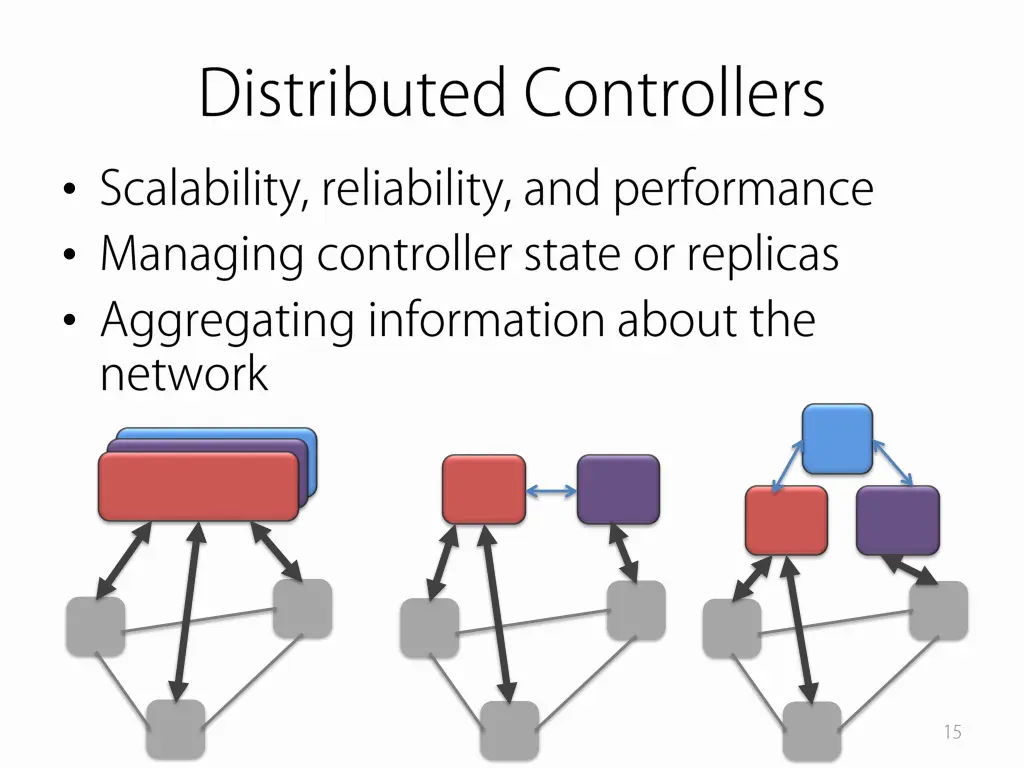 slide15