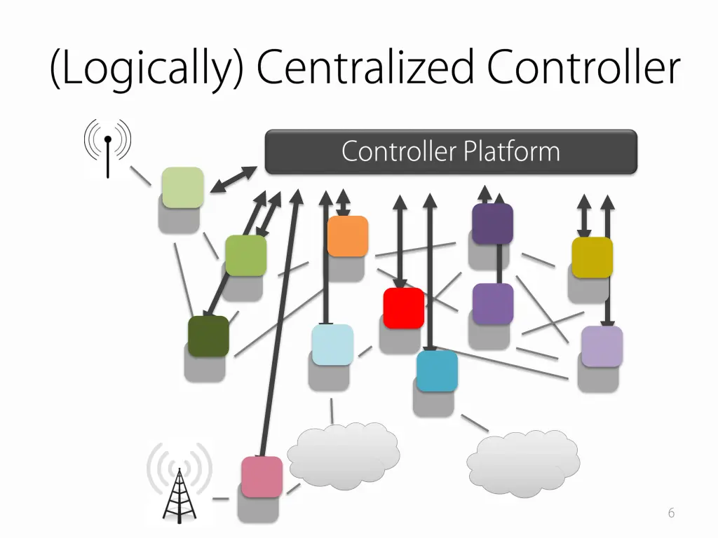 slide6