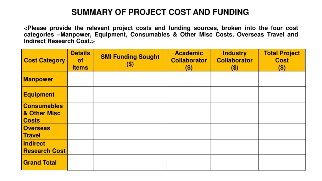 summary of project cost and funding