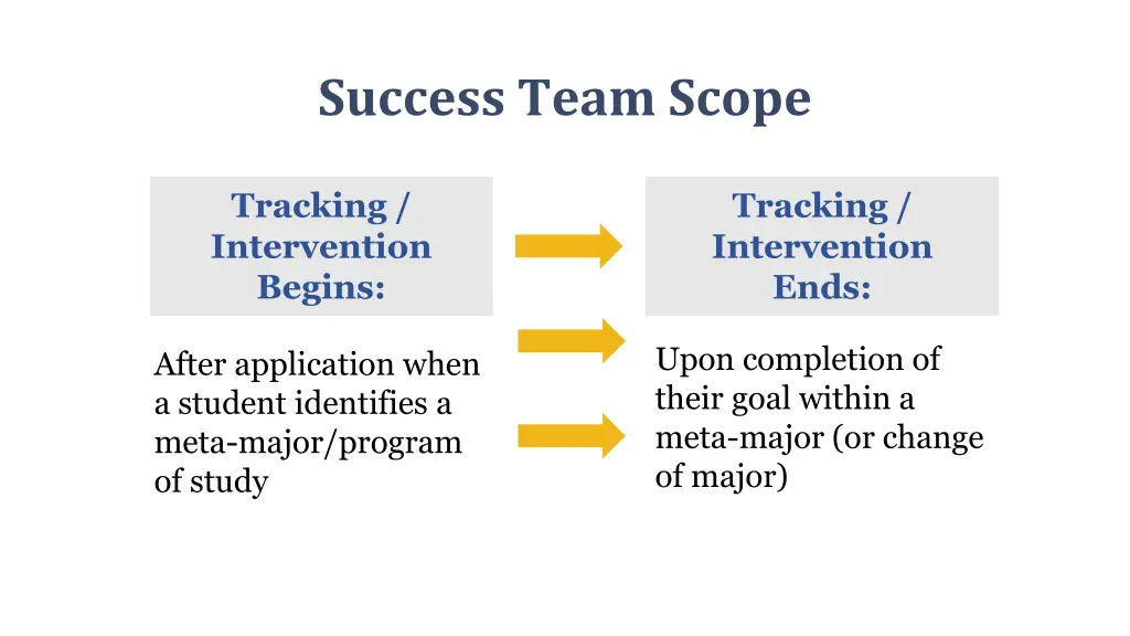 success team scope