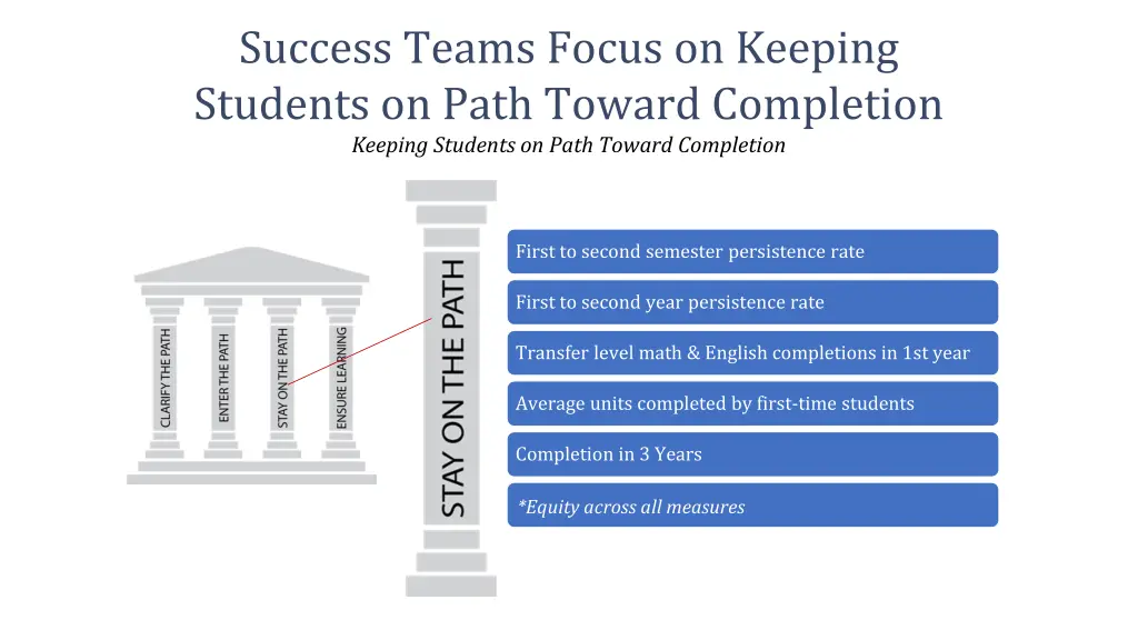 success teams focus on keeping students on path