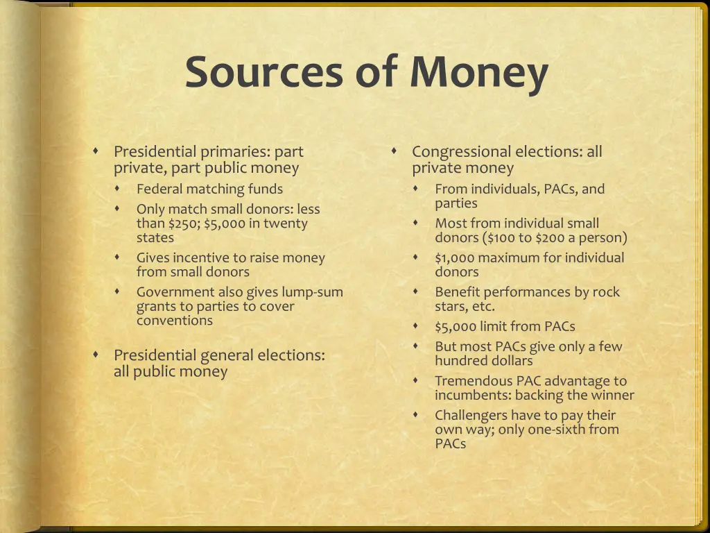 sources of money