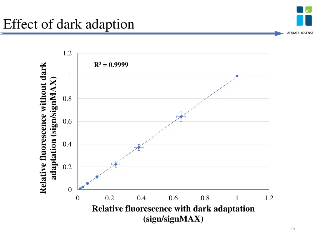 effect of dark adaption