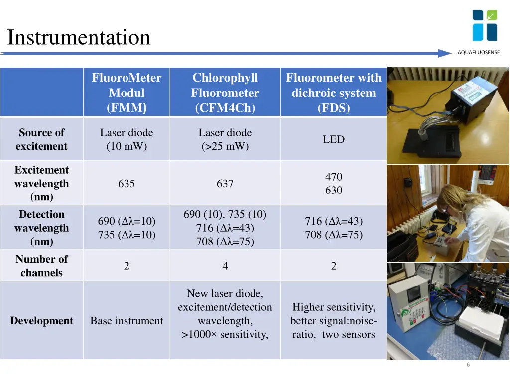 instrumentation