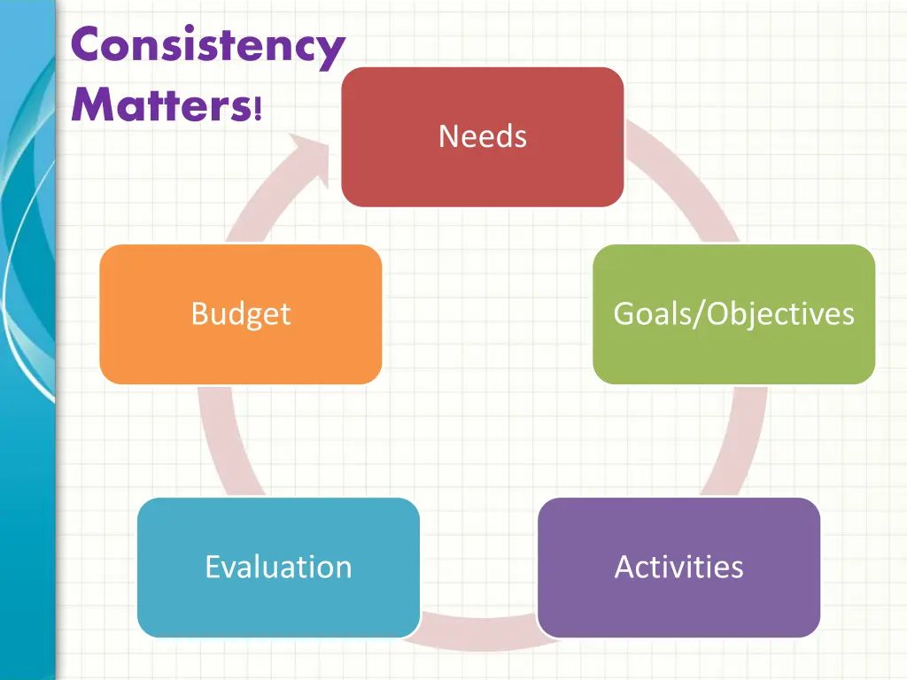 consistency matters