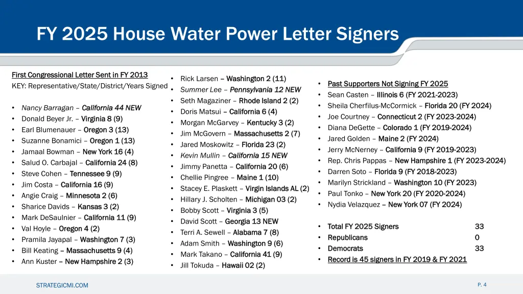 fy 2025 house water power letter signers