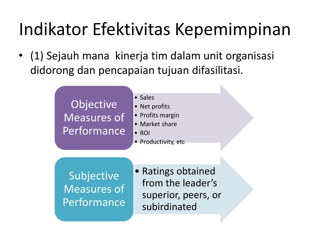 indikator efektivitas kepemimpinan