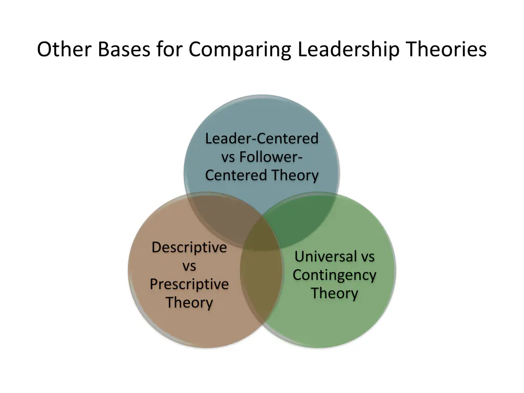 other bases for comparing leadership theories