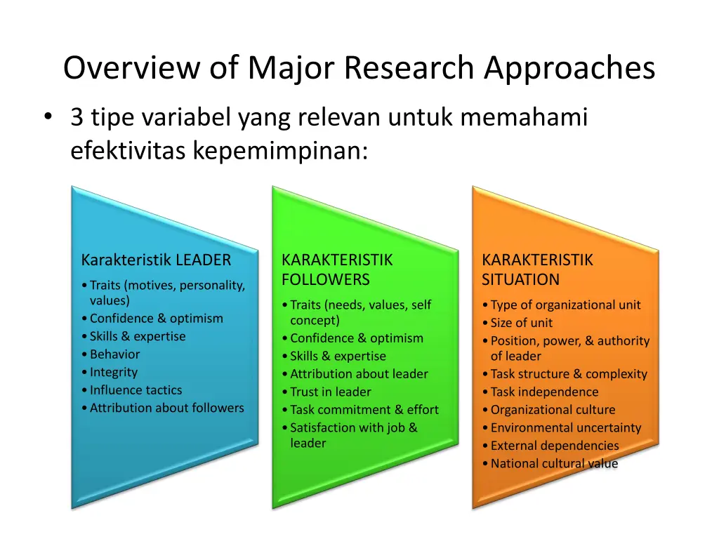 overview of major research approaches 3 tipe