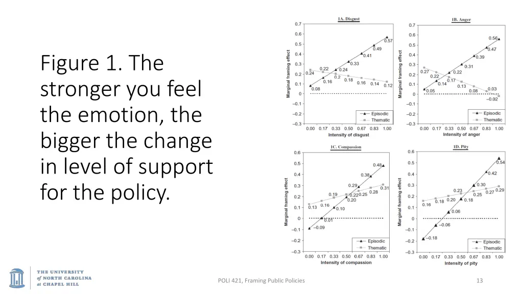 figure 1 the stronger you feel the emotion
