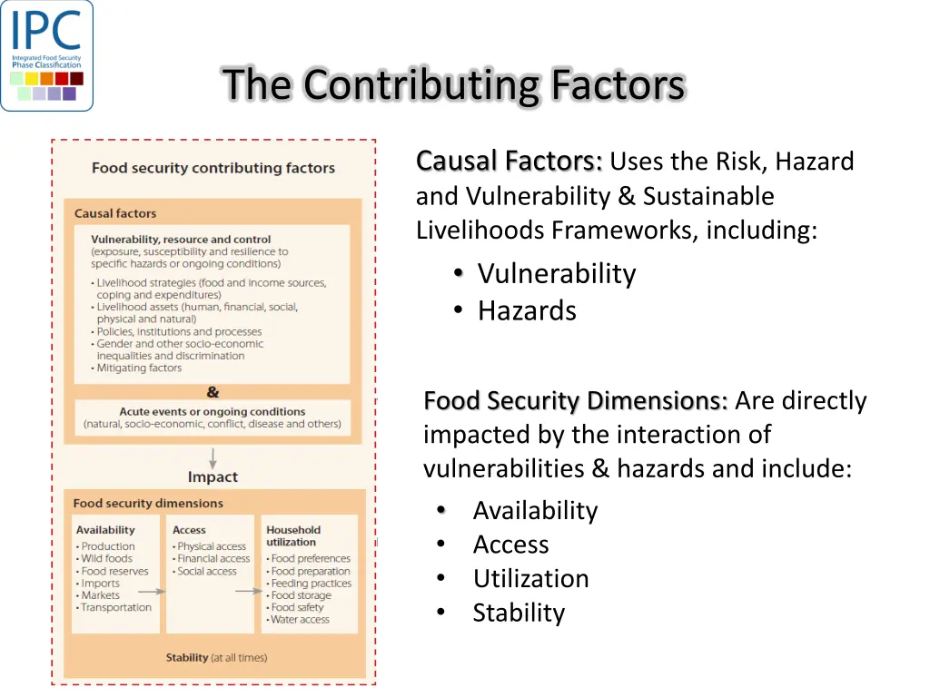 the contributing factors