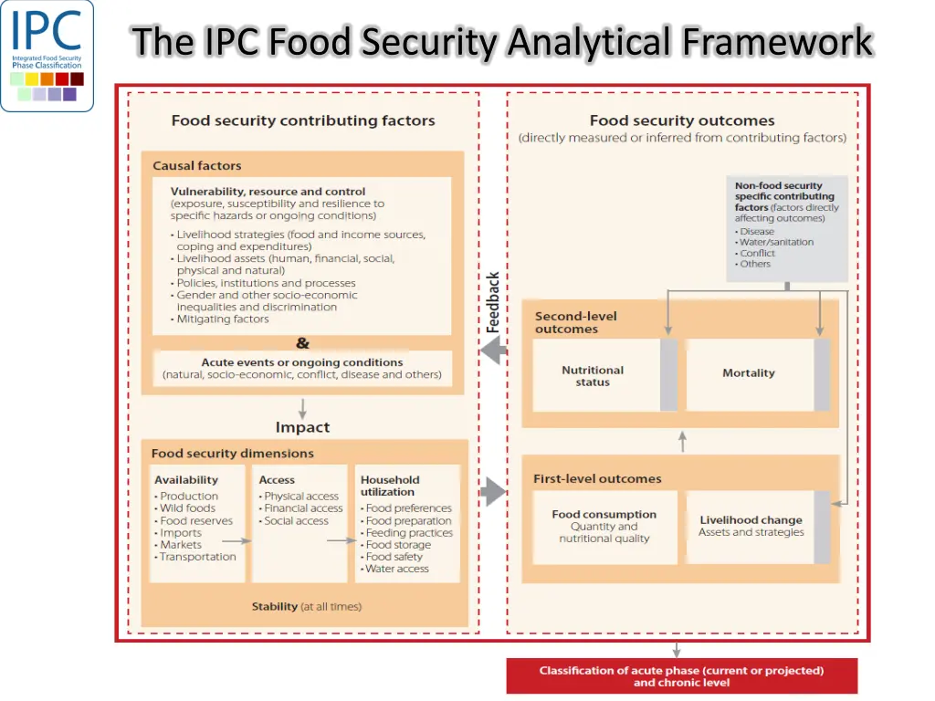 the ipc food security analytical framework