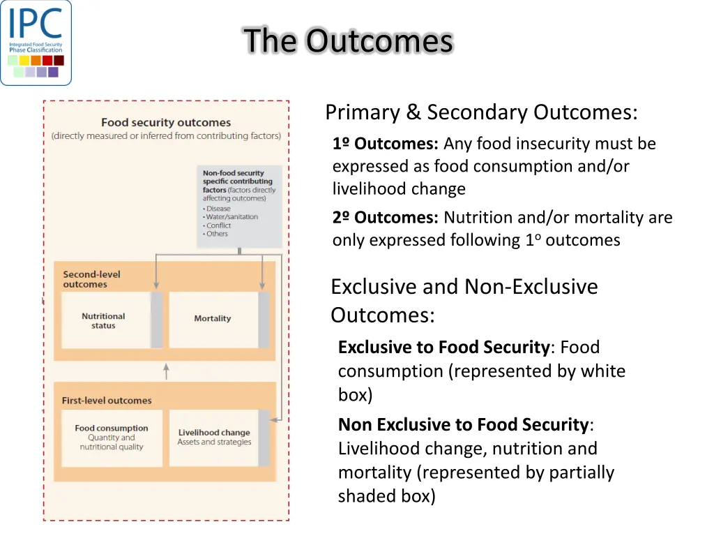 the outcomes primary secondary outcomes