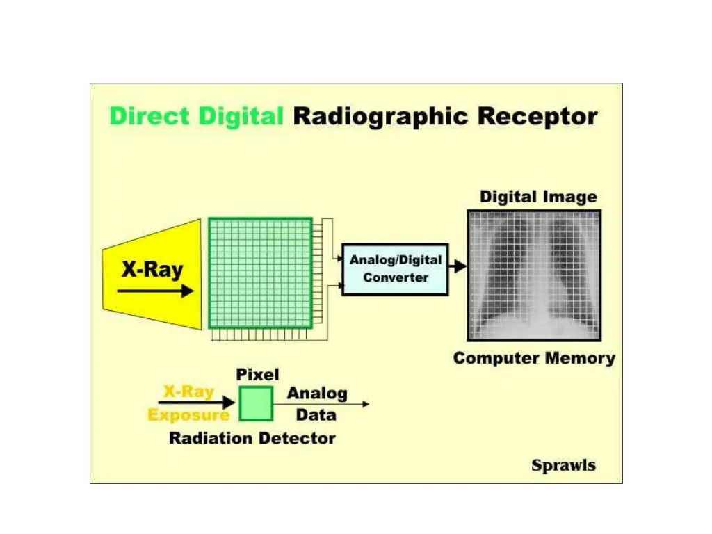 slide3