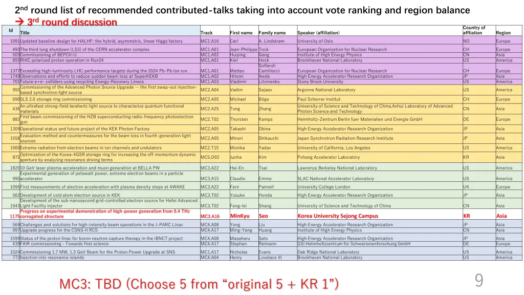 2 nd round list of recommended contributed talks 1