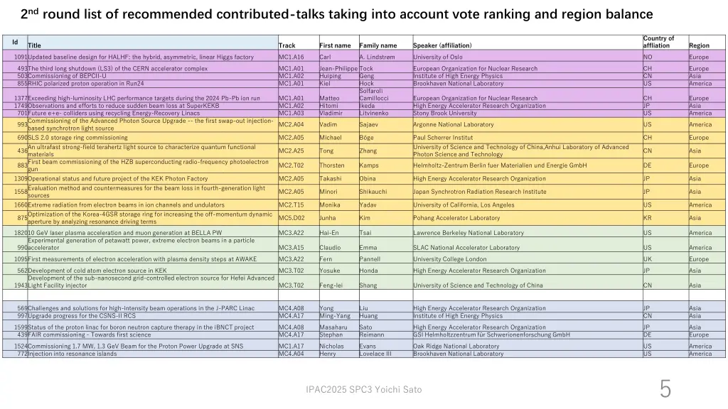 2 nd round list of recommended contributed talks