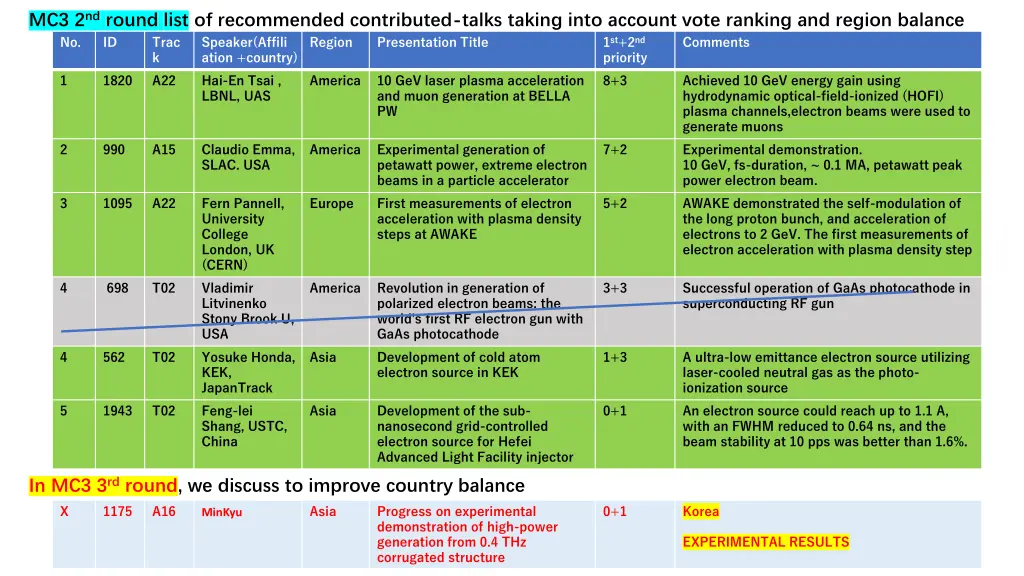 mc3 2 nd round list of recommended contributed