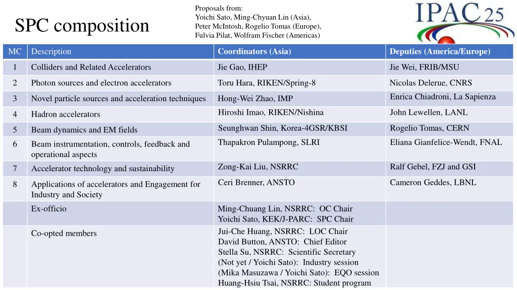 proposals from yoichi sato ming chyuan lin asia