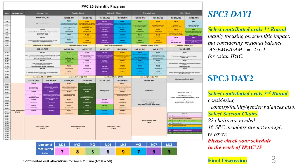 spc3 day1