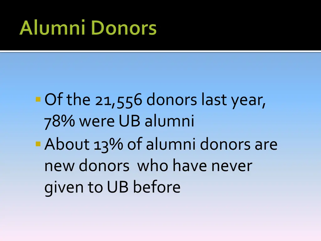 of the 21 556 donors last year 78 were ub alumni