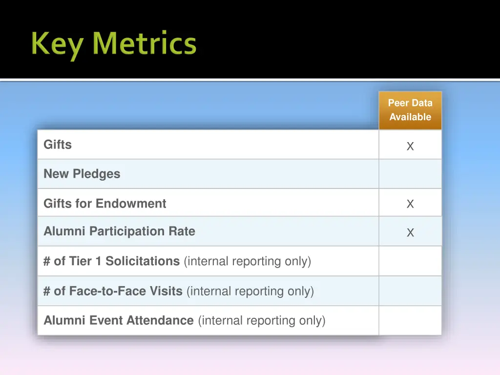 peer data available