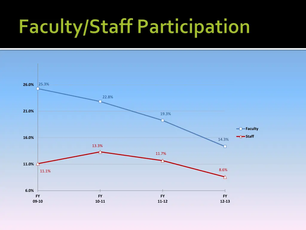 slide13