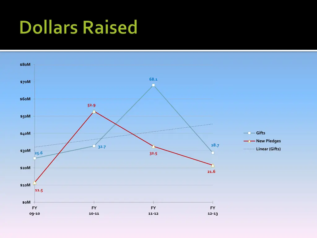 slide5