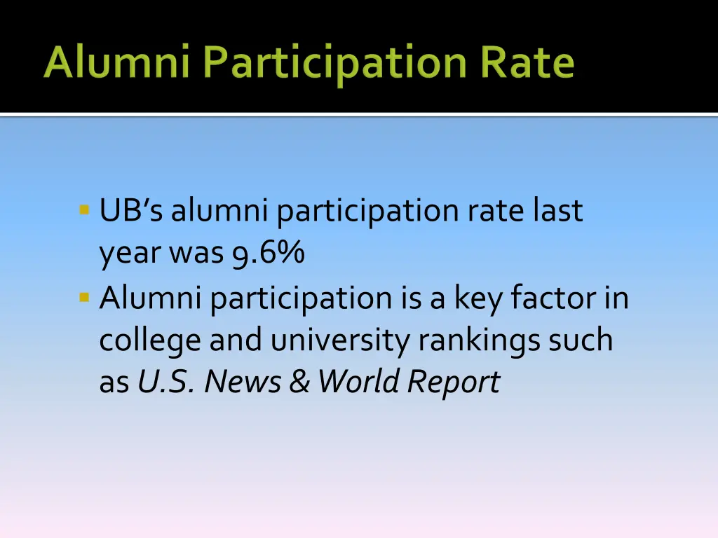 ub s alumni participation rate last year