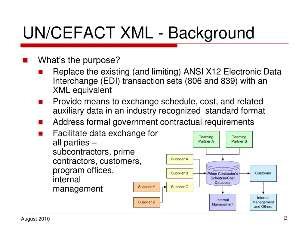 un cefact xml background