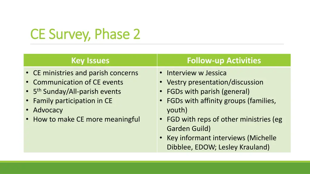 ce survey phase 2 ce survey phase 2