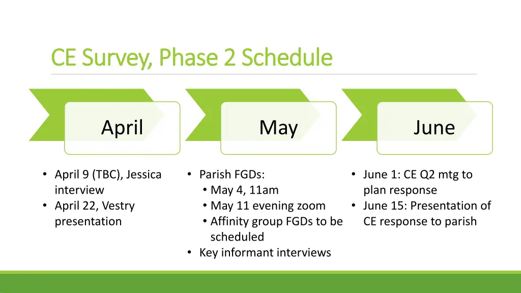 ce survey phase 2 schedule ce survey phase
