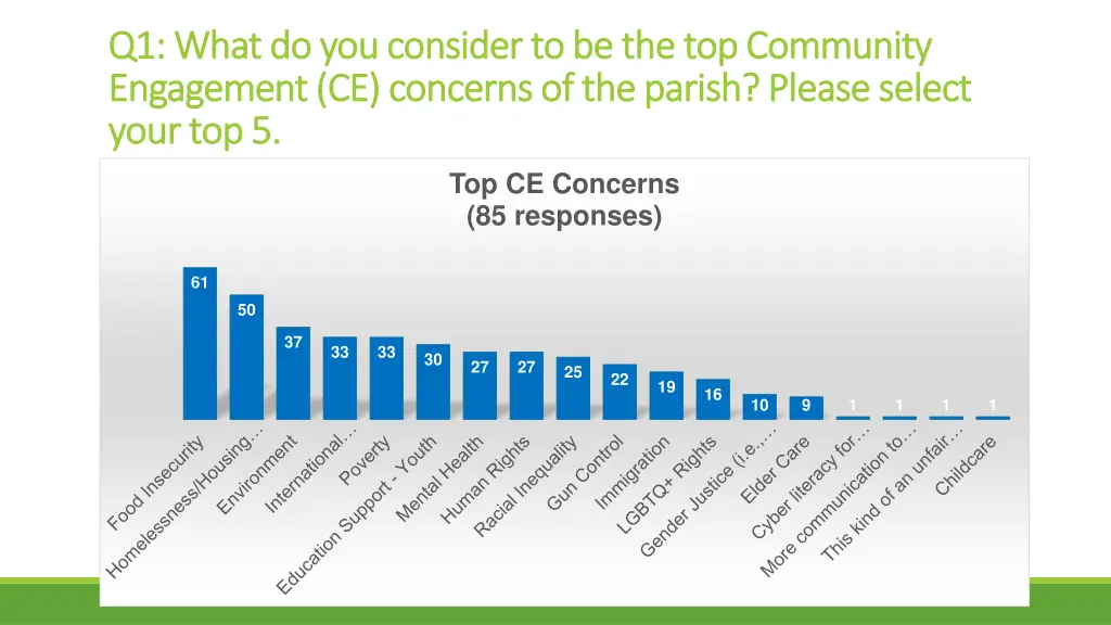 q1 what do you consider to be the top community