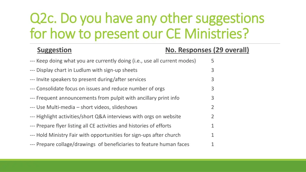 q2c do you have any other suggestions