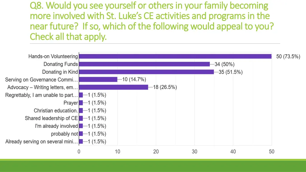 q8 would you see yourself or others in your